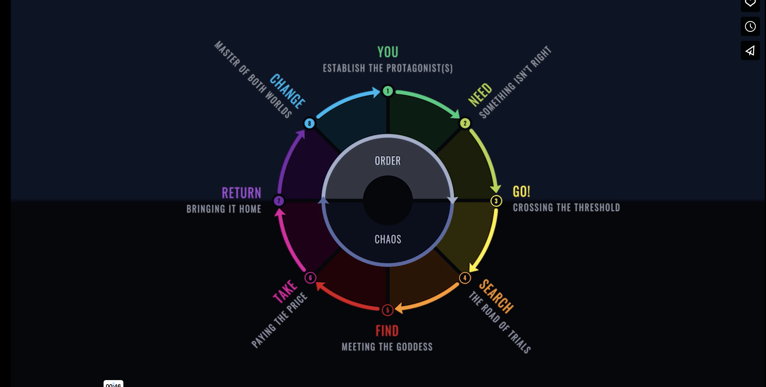 How The Dark Knight Uses Dan Harmon’s Story Circle