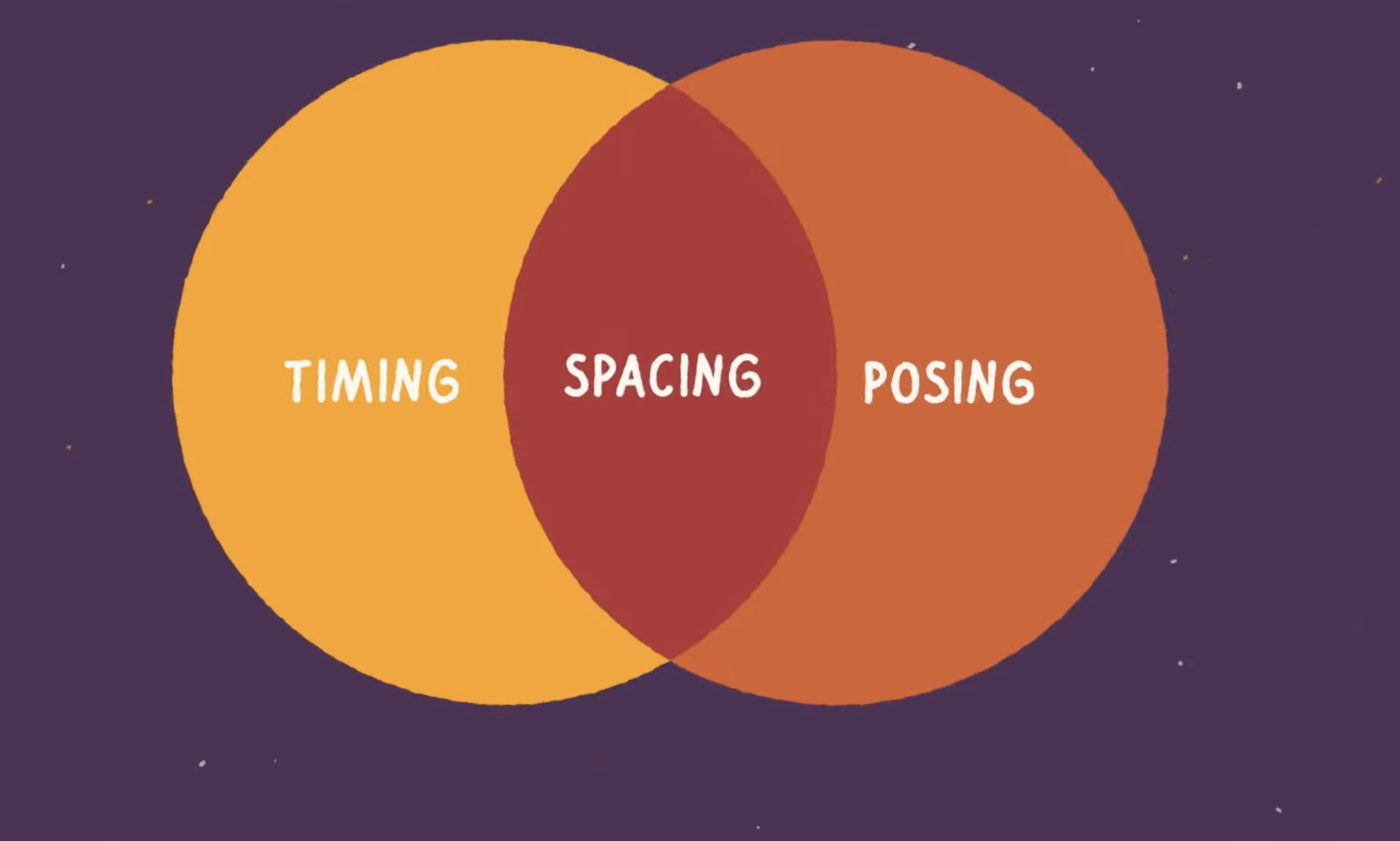 Timing, Space, & Posing